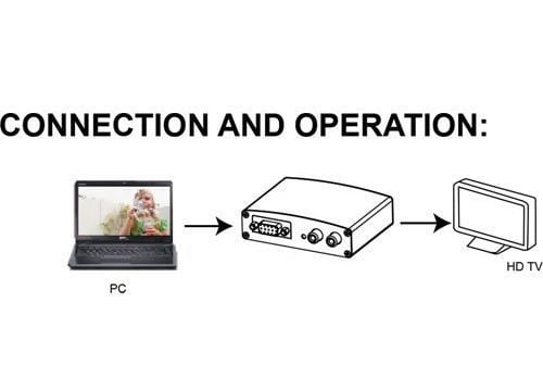 InLine 65004, sortering, 1920 x 1080 piksler, 1080p, 2,25 Gbit/sek., VGA, HDMI