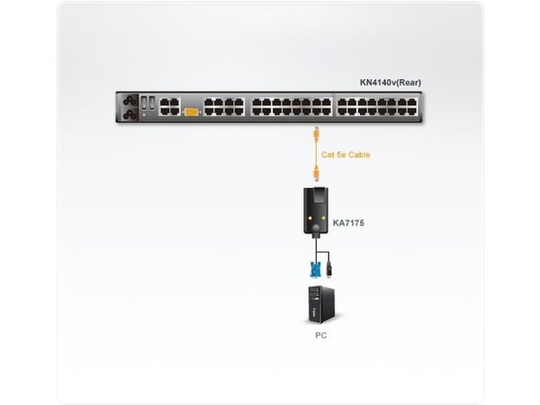 ATEN KA7175 - Video- / USB-utvider - opp til 50 m - for ATEN CN9850, KN2132; KVM over IP KN1108, KN1116, KN1132, KN2116, KN4116, KN4124, KN4132