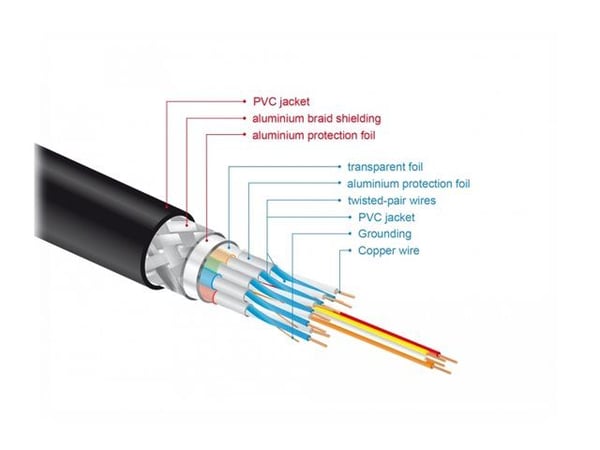 Delock - HDMI-kabel - HDMI hann til HDMI hann - 2 m - trippel beskyttelse - svart, gull - 8K-støtte