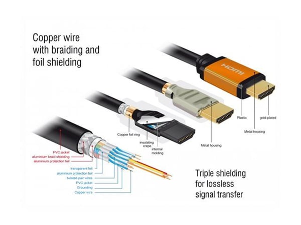 Delock - HDMI-kabel - HDMI hann til HDMI hann - 2 m - trippel beskyttelse - svart, gull - 8K-støtte