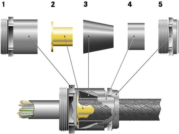 LAPP kabelgenomföring i mässing EMC M20/PG13,5 IP68 SKINDICHT SHVE-M20x1,5/11/7 (52106950)