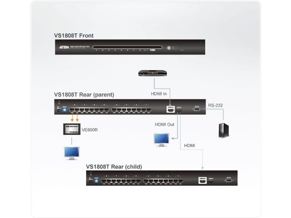 ATEN VS1808T HDMI Over Cat 5 Splitter - Video/lyd-forlenger - HDMI - over CAT 5 - 8 porter - opp til 60 m