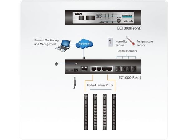 ATEN NRGence EC1000 - Strømovervåkingsenhet - Ethernet 10/100 - 1U