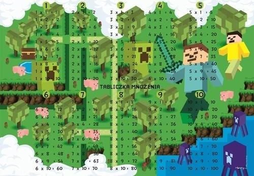 Skrivebordsmatte - Game. multiplikasjonstabell