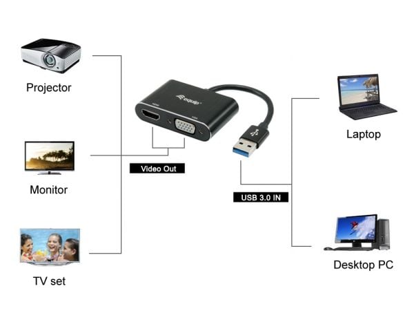 Equip 133386, 3.2 Gen 1 (3.1 Gen 1), USB Type-A, HDMI-utgang, 1920 x 1080 piksler