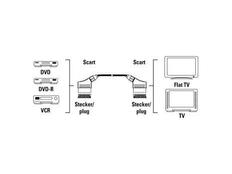 Hama 00011951, 1,5 m, SCART (21-pin), SCART (21-pin), Svart, Hane/hane-kontakt