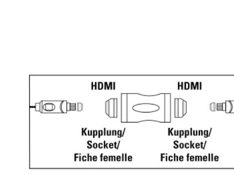Hama - HDMI-kobler - HDMI hunn til HDMI hunn - skjermet - sølv