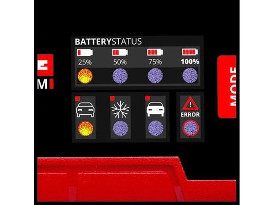 Einhell Einhell CE-BC 2 M akkulaturi käynnistyslaitteella 12V/2A