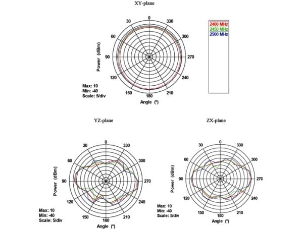 Delock WLAN RP-SMA - Antenne - Wi-Fi - rundtstrålende