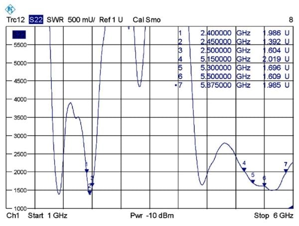 Delock WLAN RP-SMA - Antenne - Wi-Fi - rundtstrålende