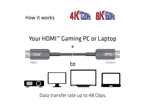 Club 3D CAC-1377 - Ultra High Speed - HDMI-kabel - HDMI hann til HDMI hann - 15 m - fiberoptisk - Active Optical Cable (AOC), 4K 120 Hz støtte, 8K ...