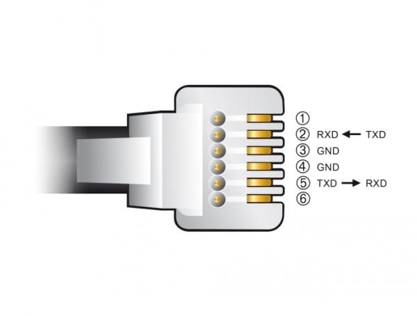DeLOCK 66735, 2 m, RJ-12, USB 2.0 Type-A