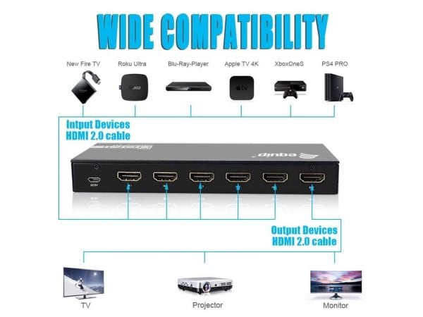 Equip 332726, HDMI, Aluminium, Sort, 60 Hz, 3840 x 2160 piksler, 7.1 kanaler