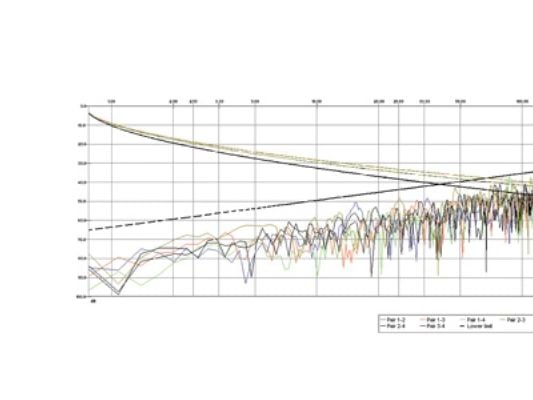 ROLINE S/FTP Cat.5e 100m, 100 m, Cat5e, S/FTP (S-STP)