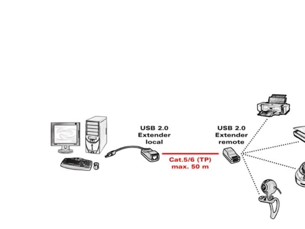 ROLINE USB 2.0 Extender over RJ-45, Transparent