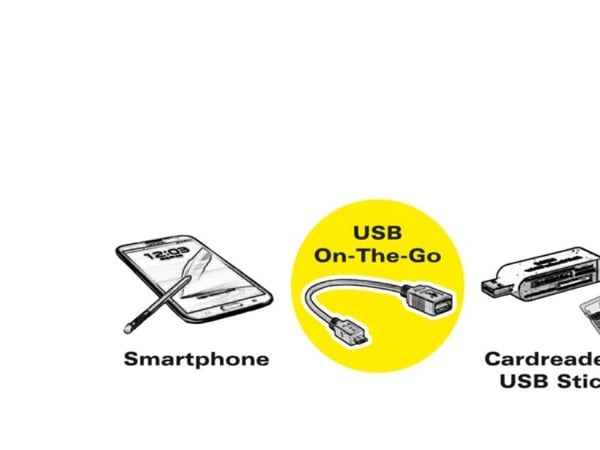 Roline USB-kaapeli USB 2.0 USB Micro B uros, USB A naaras 0,15 m musta suojattu 11.02.8311
