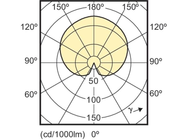 Philips CorePro LED 31264700, 5 W, 40 W, E14, 470 lm, 15000 h, Lämmin valkoinen