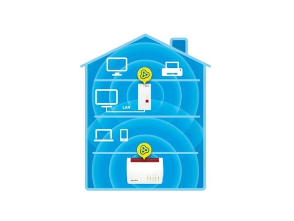 FRITZ! Repeater 2400 - Rekkeviddeutvider for Wi-Fi - Wi-Fi 5 - 2.4 GHz, 5 GHz