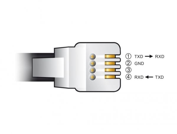 DeLOCK 66734, 2 m, RJ-9, USB 2.0 Type-A