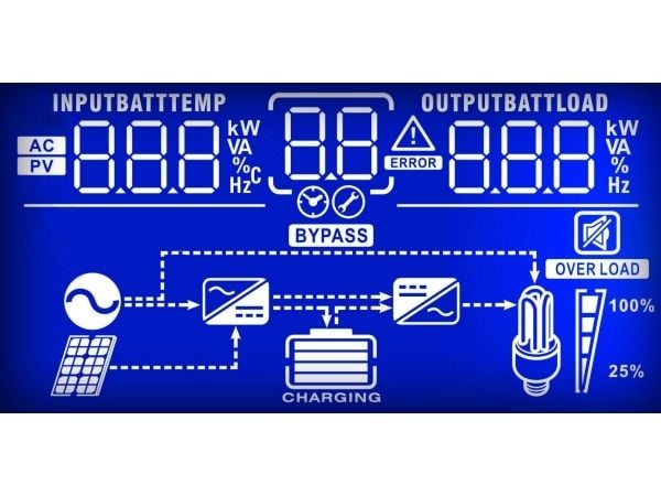 PowerWalker Inverter 3000 PWM, Linje-Interactive, 3 kVA, 3000 W, Ren sinus, 90 V, 280 V