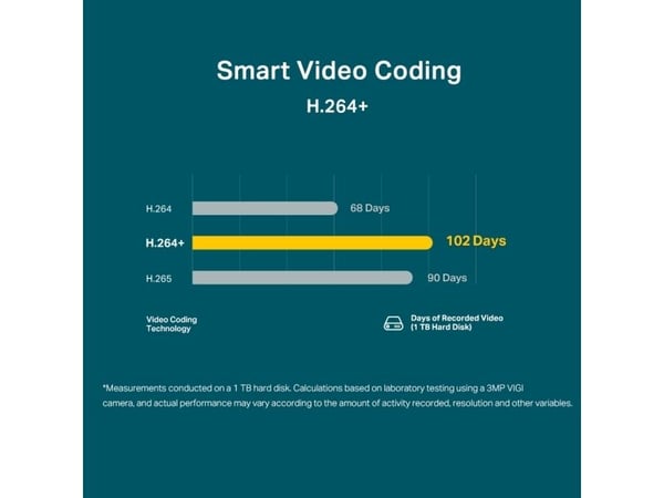 TP-Link VIGI C400HP, IP-sikkerhetskamera, Inne & Ute, Koblet med ledninger (ikke trådløs), Tak, Hvit, Kuppel