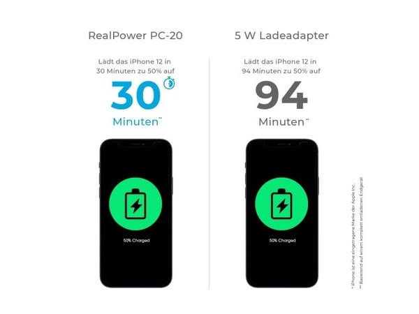 RealPower PC-20, Sisätila, AC, Valkoinen