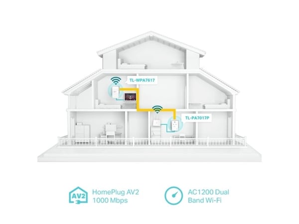 TP-Link TL-WPA7617 KIT - - strømlinjeadaptersett - - HomePlug AV (HPAV), IEEE 1901 - Wi-Fi 5 - Dobbeltbånd - veggpluggbar