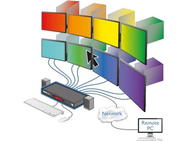 ADDER CCS-PRO8