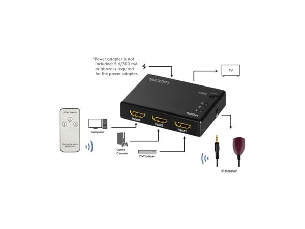 LogiLink HD0042, HDMI, ABS, svart, 60 Hz, 1080p, 36 bit