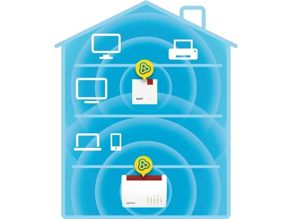 FRITZ! Repeater 600 - Rekkeviddeutvider for Wi-Fi - Wi-Fi - 2.4 GHz