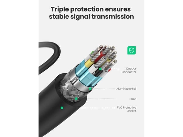 Ugreen - HDMI-sovitin - 19 pin micro HDMI tyyppi D han til HDMI (naaras) hun