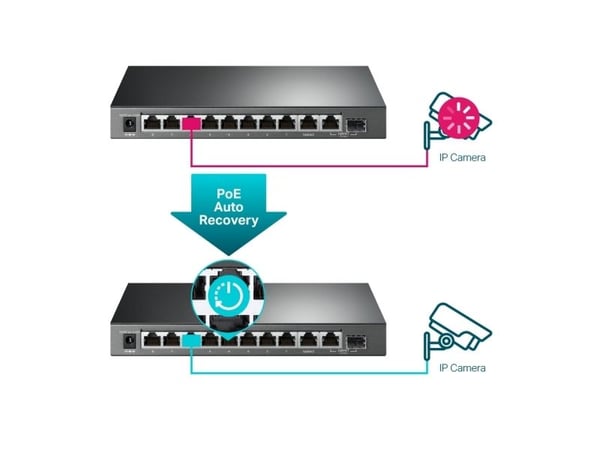 TP-Link TL-SG1210MPE, Håndtert, L2, Gigabit Ethernet (10/100/1000), Strøm over Ethernet (PoE)