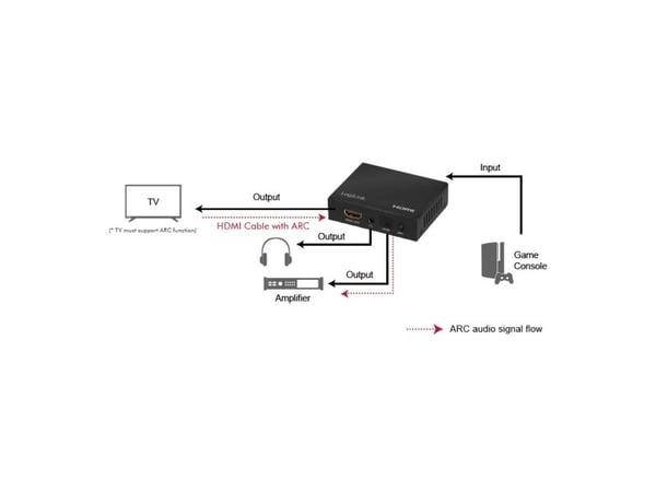 LogiLink HD0055, 5 V, 78 mm, 60 mm, 20 mm, 123 g, 0 - 70 °C