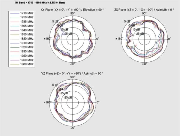 Delock LTE Antenna MHF/U.FL-LP-068 - Antenne - mobiltelefon - 2 dBi