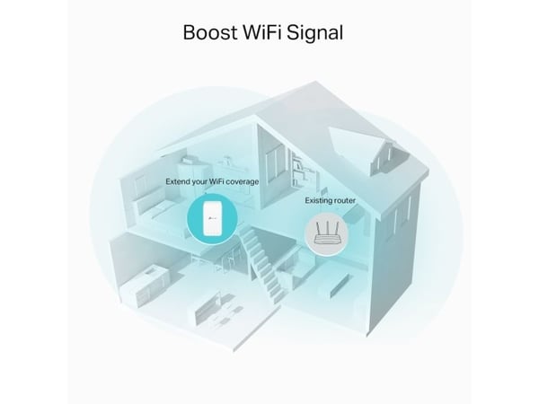 TP-Link RE330, Gjentaker, 867 Mbit/s, 10,100 Mbit/s, Innvendig lys, 10/100Base-T(X), IEEE 802.11a, IEEE 802.11ac, IEEE 802.11b, IEEE 802.11g, IEEE ...
