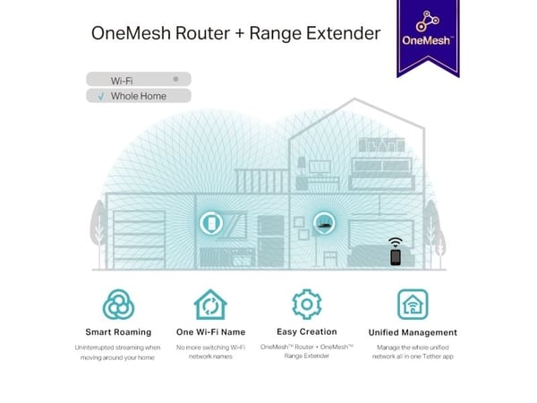 TP-Link RE330, Gjentaker, 867 Mbit/s, 10,100 Mbit/s, Innvendig lys, 10/100Base-T(X), IEEE 802.11a, IEEE 802.11ac, IEEE 802.11b, IEEE 802.11g, IEEE ...