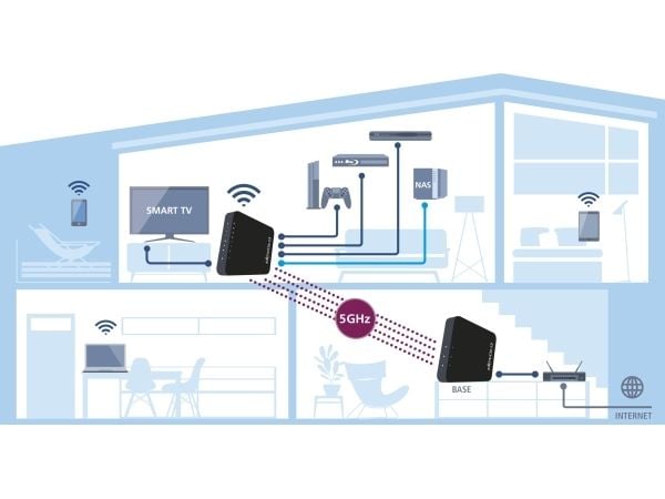 Devolo GigaGate, 1733 Mbit/s, Ethernet/bredbåndsforbindelse, Sort