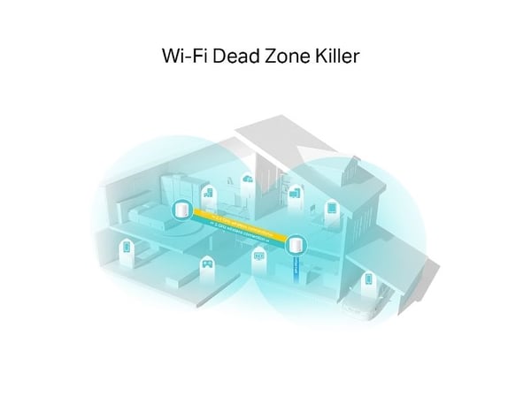 TP-Link Deco X20 (2-pk), Hvid, Intern, Mesh-system, Strøm, FCC: <30 dBm, CE: <20 dBm (2,4 GHz), <23 dBm (5 GHz), Dual-band (2,4 GHz / 5 GHz)