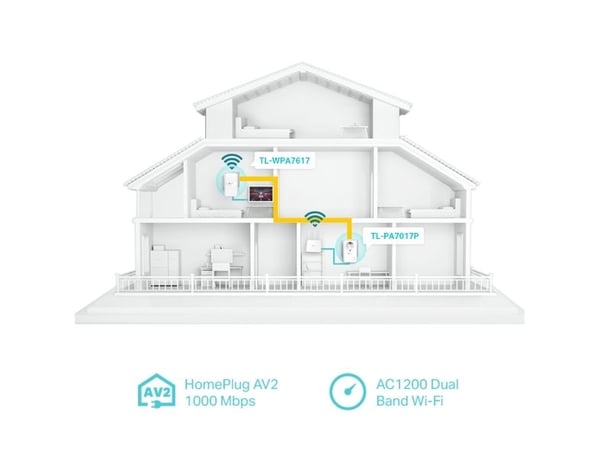TP-Link - - strømlinjeadaptersett - - HomePlug AV (HPAV), HomePlug AV (HPAV) 2.0, IEEE 1901 - veggpluggbar