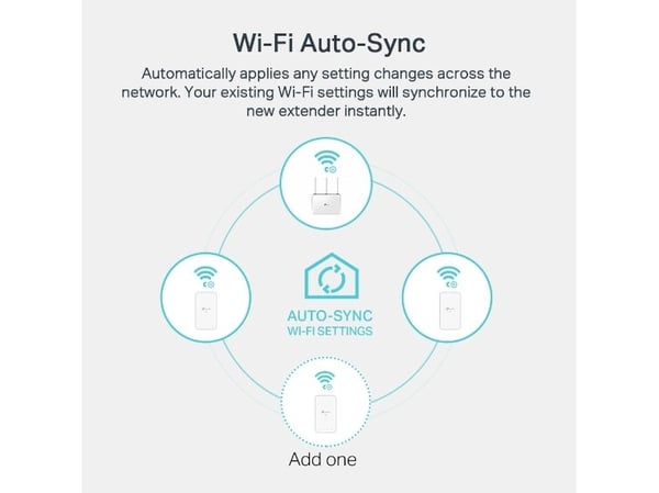TP-Link - - strømlinjeadaptersett - - HomePlug AV (HPAV), HomePlug AV (HPAV) 2.0, IEEE 1901 - veggpluggbar