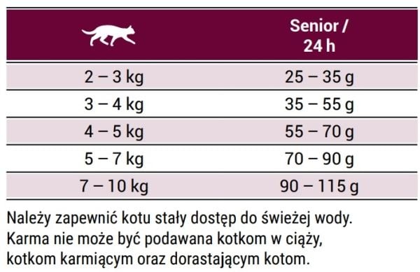 Josera Senior, Senior, 400 g