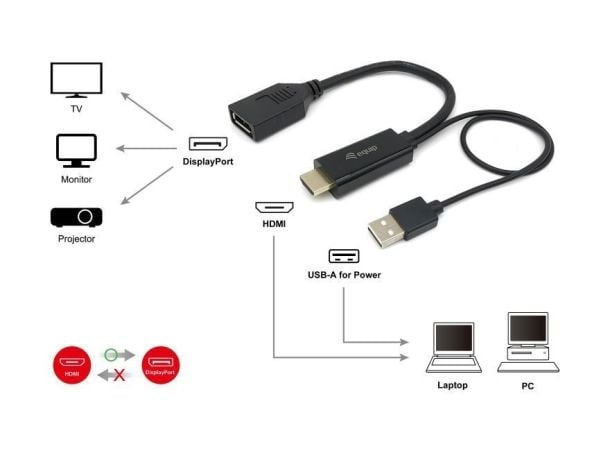 Equip 119039, 0,15 m, HDMI-tyyppi A (vakio), DisplayPort, Uros, Uros, Suora