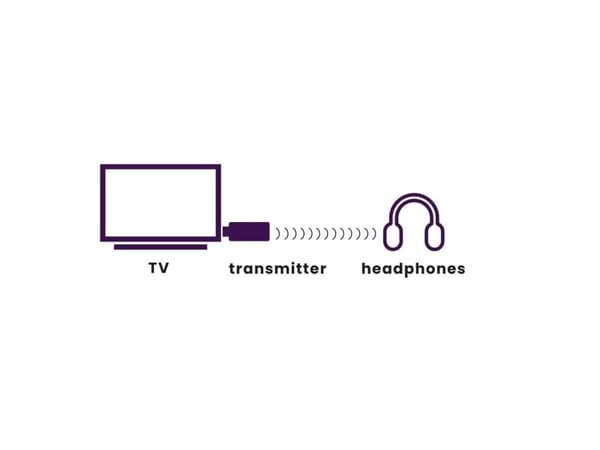 Marmitek BoomBoom 50 - Trådløs Bluetooth-lydsender for høyttaler, mobiltelefon, nettbrett