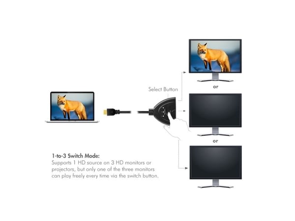 LogiLink HD0040, HDMI, Sort, ABS, 30 Hz, 10,2 Gbit/sek., 340 Mhz