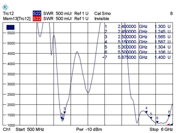 Delock WLAN RP-SMA - Antenne - Wi-Fi - retninger