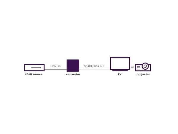 Marmitek Connect HA13 HDMI til AV-konverter - Videotransformator - HDMI - kompositvideo