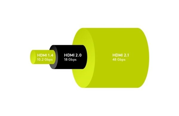 Goobay 58267, 0,5 m, HDMI Type A (Standard), HDMI Type A (Standard), 3D, 48 Gbit/sek., Svart
