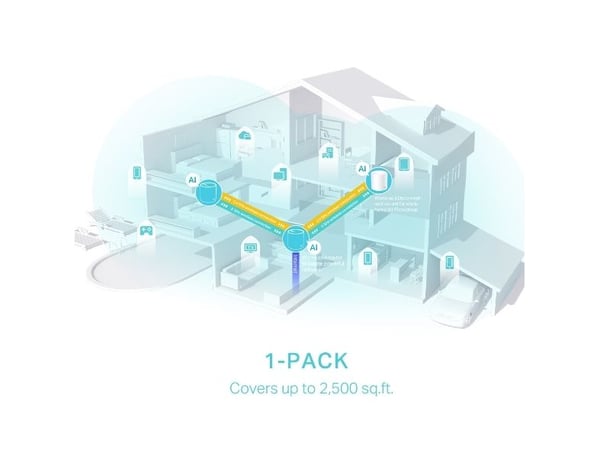 TP-Link Deco X50, valkoinen, sisäinen, CE: <20 dBm (2,4 GHz) <23 dBm (5 GHz) FCC: <30 dBm (2,4 GHz) <30 dBm (5 GHz), Dual-band (2,4 GHz...