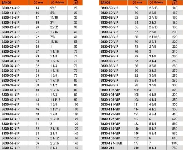 Bahco 3830-44-VIP, Enkelt, Bor, Metall, Plast, Rustfritt stål, Stål, Tre, Oransje, Koboltstål, Bimetall