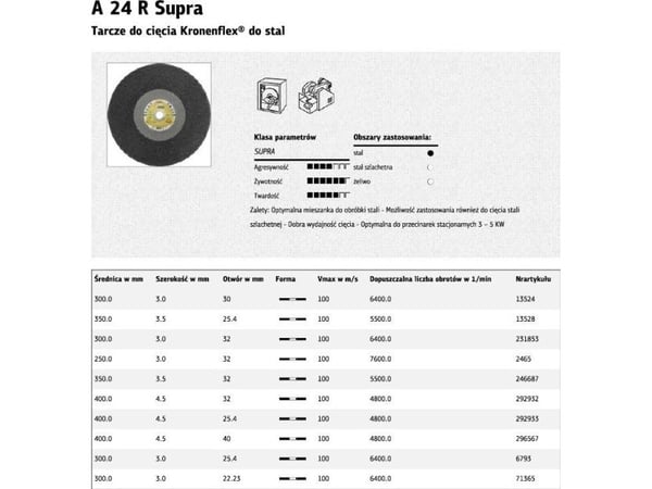 KLINGSPOR kapskiva för metall 350 mm x 3,5 mm x 32 mm A24R Supra